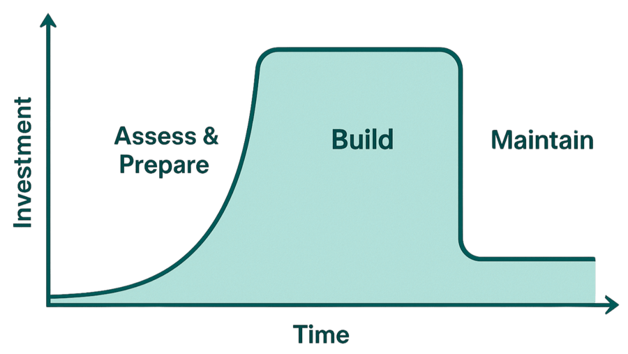 Lifecycle of Automation Program Creation-1